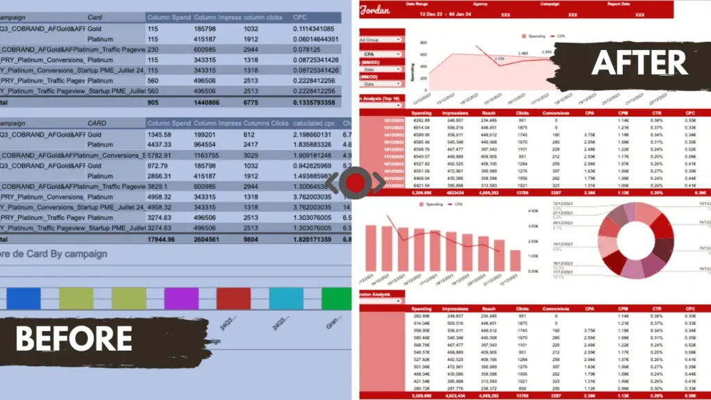 Before and after the free spreadsheet course provided by Ted Jordan.