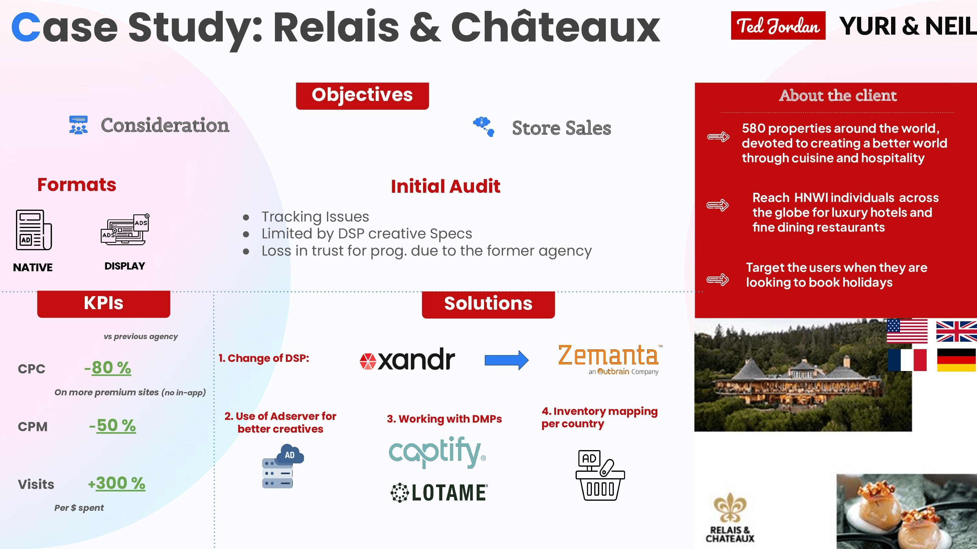 Programmatic media trading consultant brief and analytics by Ted Jordan.