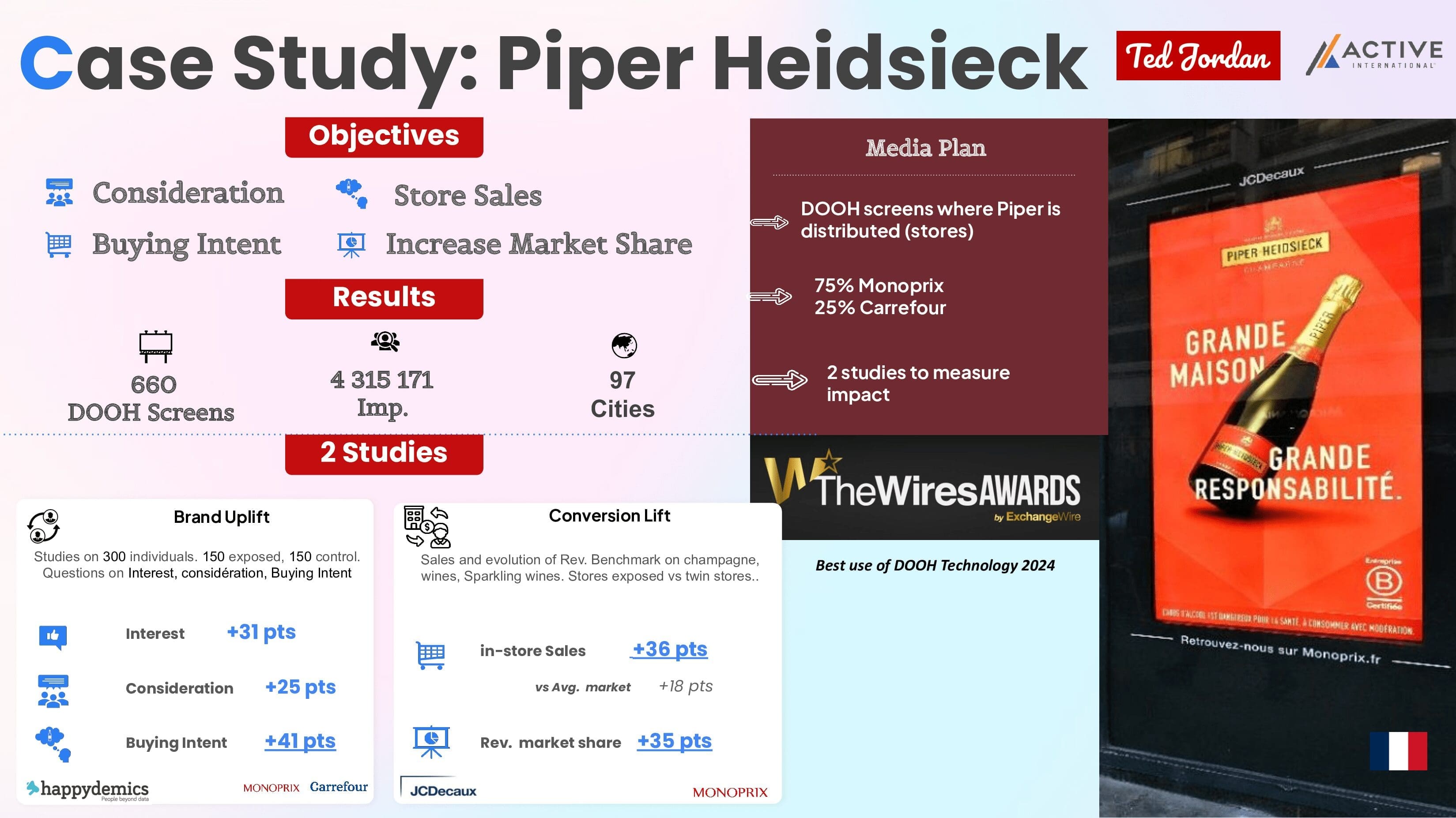 Digital marketing strategy and brief by Ted Jordan.