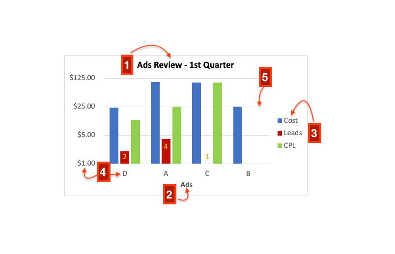 how-to-format-charts-in-excel