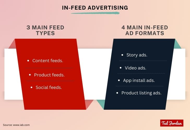 Types of in-feed advertising recap by Ted Jordan. Source IAB.